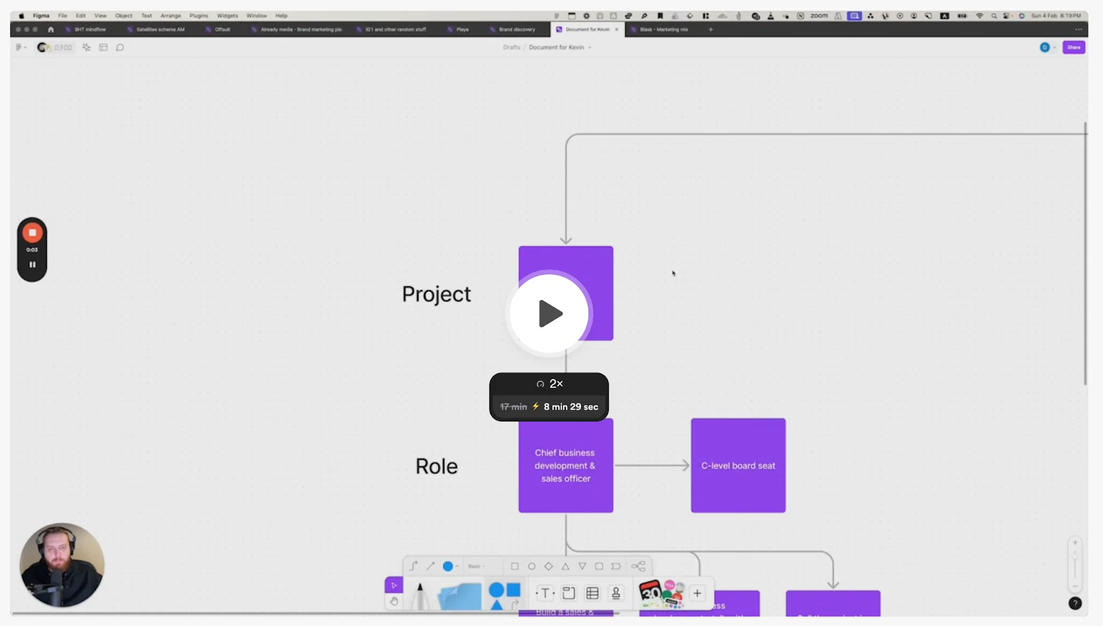 A screenshot of a digital whiteboard with a flowchart showing productivity workflow and time management strategies