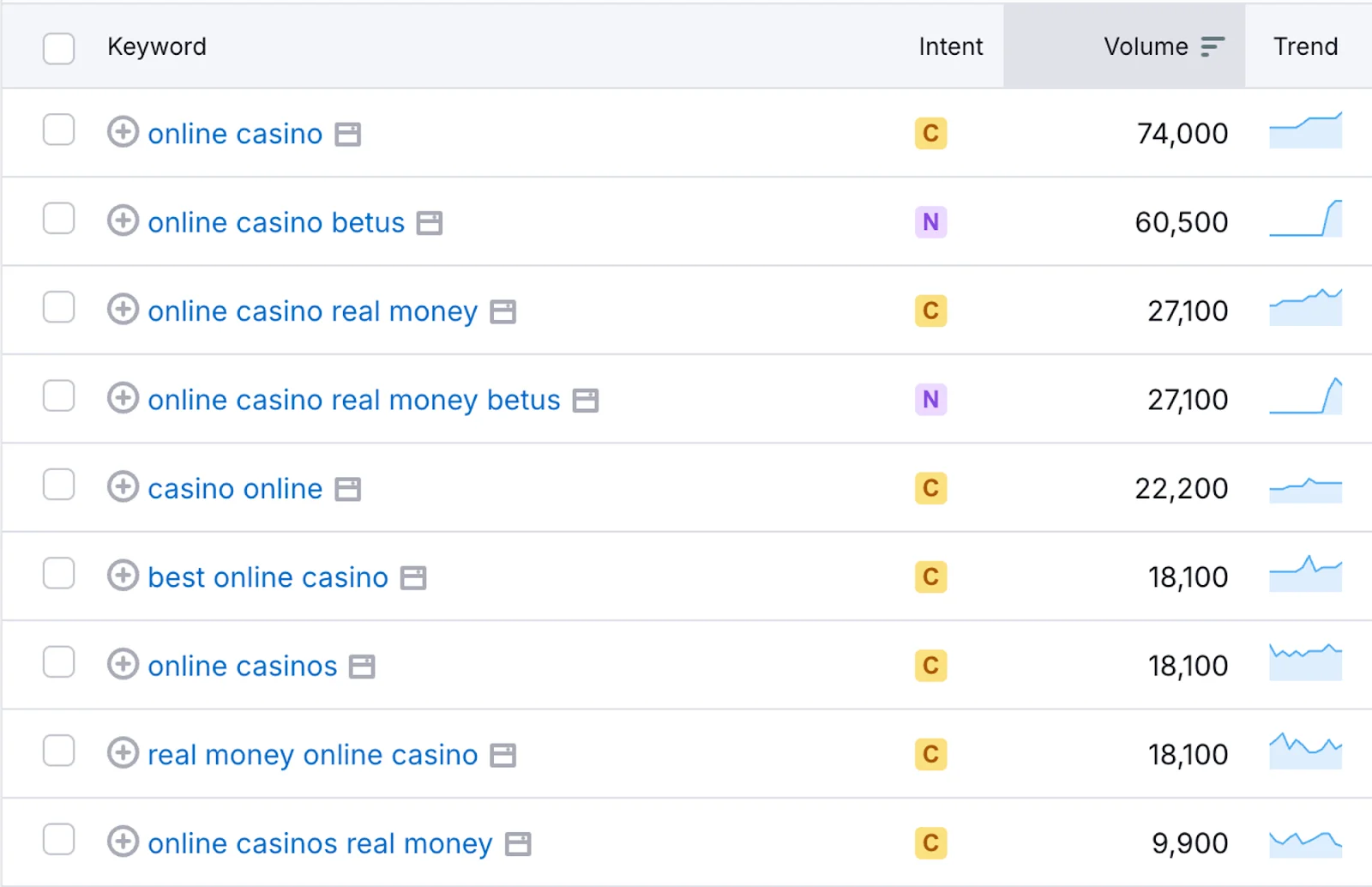 A table showing keyword data for