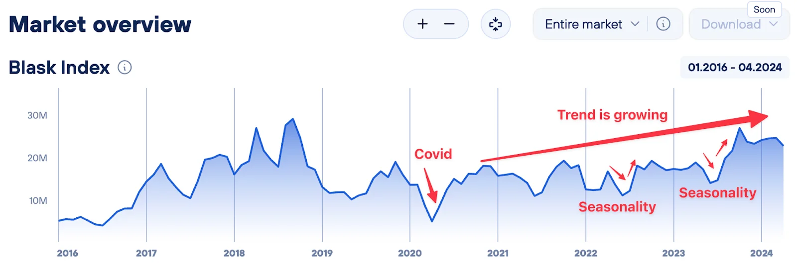 A line graph of the Blask Index with annotations pointing to a dip from 