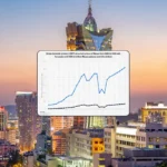 Macau economy targets 3% growth for 2026