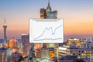 Macau economy targets 3% growth for 2026