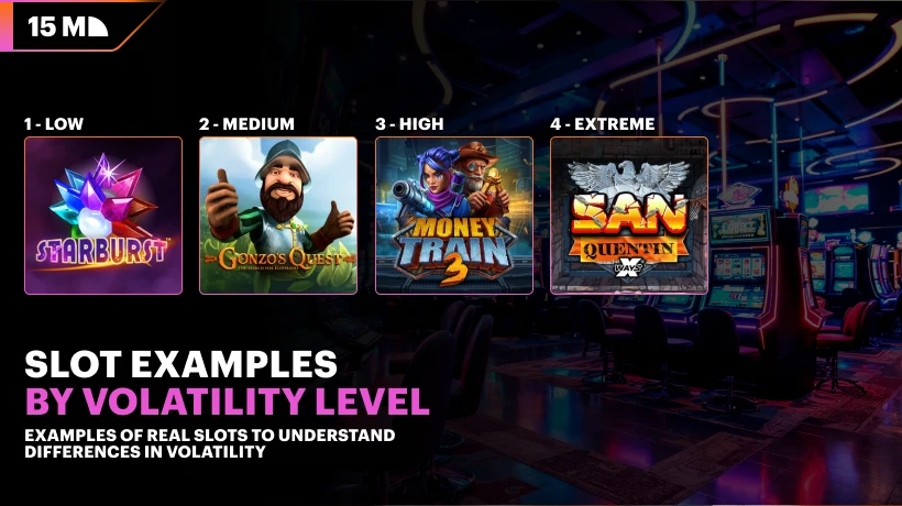 Some of the slots by it's volatility levels for example